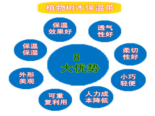 树木裹树布的应用方法!
